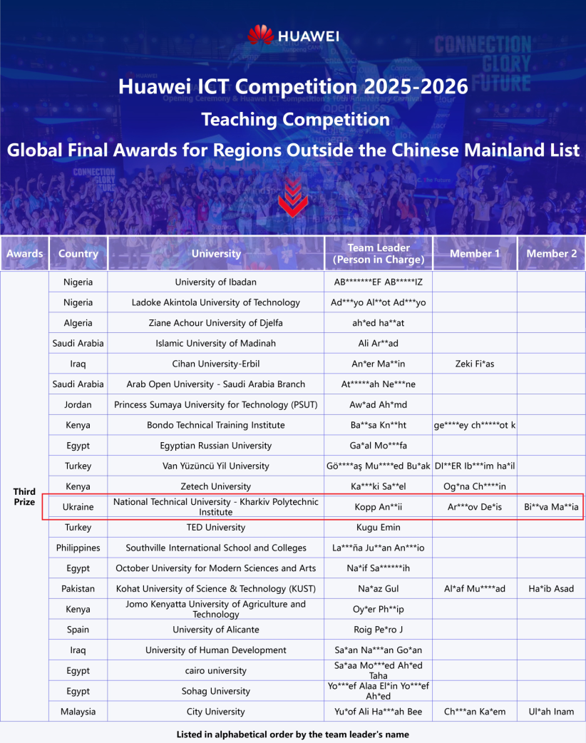 Huawei teachers prize 3 - table